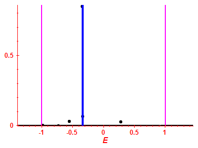 Strength function